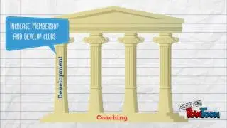 Scottish Archery Strategic Plan