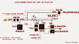 #19volt section in laptop #charging section in laptop