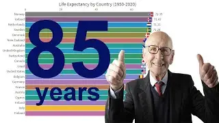 WHERE PEOPLE LIVE LONGER? TOP 20 Countries Life Expectancy History