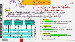 Bus and different types of bus line,data bus ,address bus,control bus in microprocessor #exam #ctet