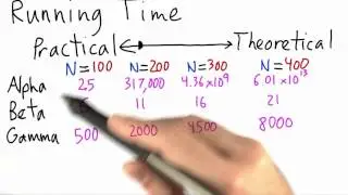Running Time - Intro to Theoretical Computer Science