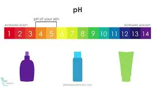 pH Balance Skincare - About Our Products