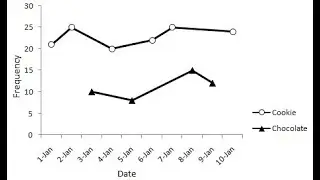 Applied Behavior Analysis (ABA): Alternating Treatment Design / Multielement Design Graph in Excel