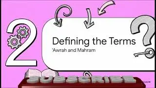 “Understanding ‘Awrah: Clear Rules for Men and Women (Made Easy)”