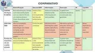 Comparativo FI-INFRA e FI-AGRO vs Fundos vs CRI, CRA e Deb&ecirc;ntures.