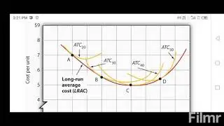 (i) Describe the relationship between short run and long run average total cost. (ii) Draw a product