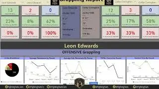 Announcing FightingStats's Full Dashboard