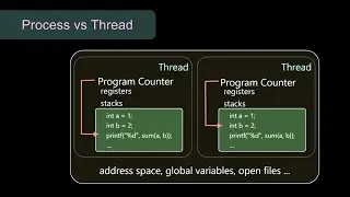 [OS] The difference between process and thread