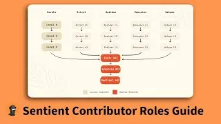 Sentient Contributor Role Guide