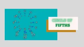 Circle of Fifths | Music Theory | Understanding the Circle of Fifths | Circle of Fifths made clear |