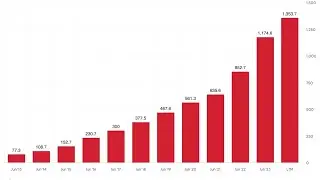 8 Hyper-Growth Companies With Significant Insider Ownership