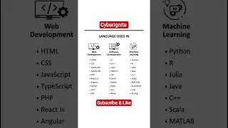 🔥 Top Programming Languages for Web, Software & AI in 2025 | Must-Know for Beginners!