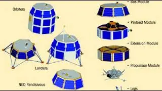 Modular Common Spacecraft Bus | Wikipedia audio article
