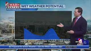 Staying Unsettled This Week