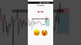 New Trader Vs Pro Trader | Forex Liquidity Trading | Intraday Trading | #trading #forex #shorts