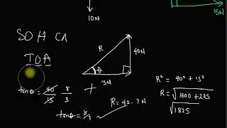 Resolution of Forces | JAMB 2025 Physics