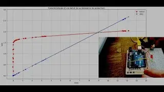 Learn how to graph live data coming from Arduino using Python in 11 minutes