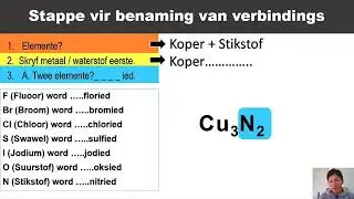 Benaming van verbindings