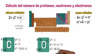 Calculo del numero de protones, electrones y neutrones
