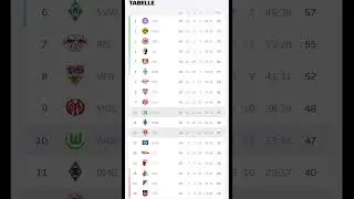 Bundesliga Prognose Saison 25/26 , Bundesliga Production Season 25/26