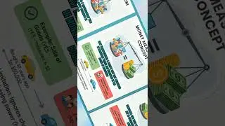 Basic Accounting Concepts in 3mins!💰✨✅ #commercestudents#accounting  #commercedude