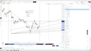 XAUUSD Trade Strategy with Pythagoras Triangle