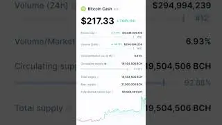 Bitcoin Cash Current Price live: What is the latest?#bchprice #bchpricelivedata #bitcoincash