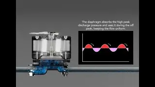 Working Principle of a Dampener