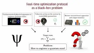 Dynamical learning of a photonics quantum-state engineering process | Advanced Photonics