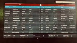 Super Rugby Fantasy 2024 - Week 2 Preview