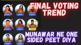 LOCK UP FINAL VOTING RESULT | MUNAWAR LONE WARRIOR | CLOSING VOTING TREND | The Show Master |