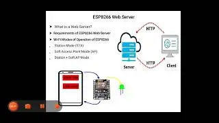 IOT/INTERACTING WITH WEB SERVICES/VIDEO NO.31