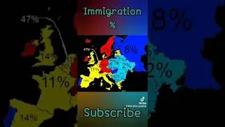 Europe immigration % #europe #geography