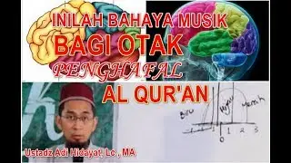 Bahaya Musik Bagi Otak Penghafal Al Qur'an - Ustadz Adi Hidayat, Lc., MA