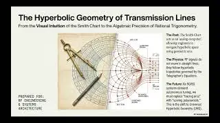 🎙️ Replacing Smith Charts With Rational Trigonometry