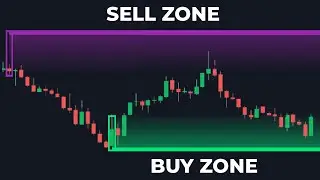 This Indicator Uses Wicks To Create Accurate Buy & Sell Entry Zones