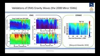 2020 CEDAR Workshop: Study of Gravity Wave Variations & Contribution to Stratospheric Sudden Warming