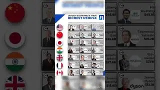Largest economy people #elonmusk #uk #usa #news #tranding #sports