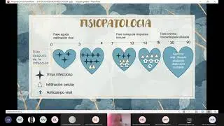 Clase 7 Miocarditis Aguda | Rotaci&oacute;n Cardiopulmonar