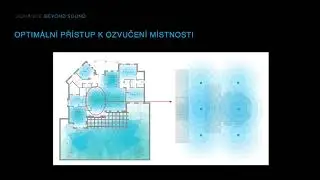 Sonance Visual Performance - profesion&aacute;ln&iacute; ozvučen&iacute; domů a bytů