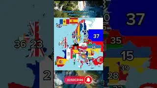 European Countries FIBA Rankings