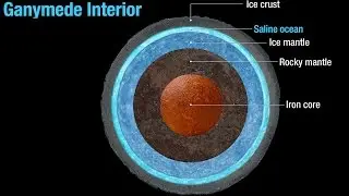 Ganymede's underground ocean suggested by Hubble observations