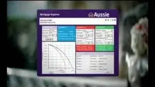 Aussie Home Loans 