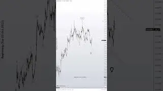 Silver=Usd (Analysis 1_H Chart) #analysis #elliottwave #forex#metal  #crypto #stockmarketanalysis