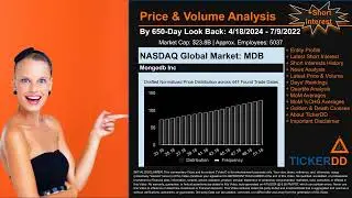 What is Short Interest for MDB MDB Price MDB Volume Analysis Latest News for $MDB
