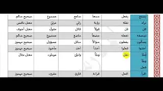 كبر السؤال | تطبيقات إضافية | الجزء الأخير