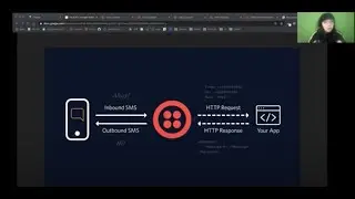 Twilio Workshop at HackUCI 2021