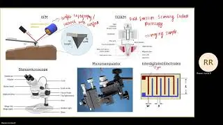 Week 7 Live Interaction Session: Fabrication Techniques for MEMS-based Sensors: Clinical Perspective