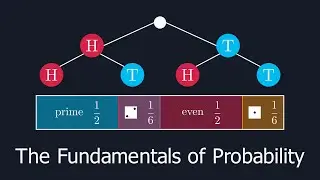 The Fundamentals of Probability