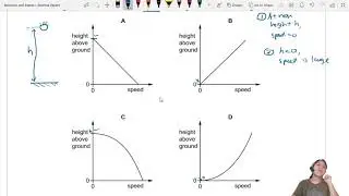 MJ20 P11 Q18 Height vs Speed Graph | Kinematics | CIE A Level 9702 Physics